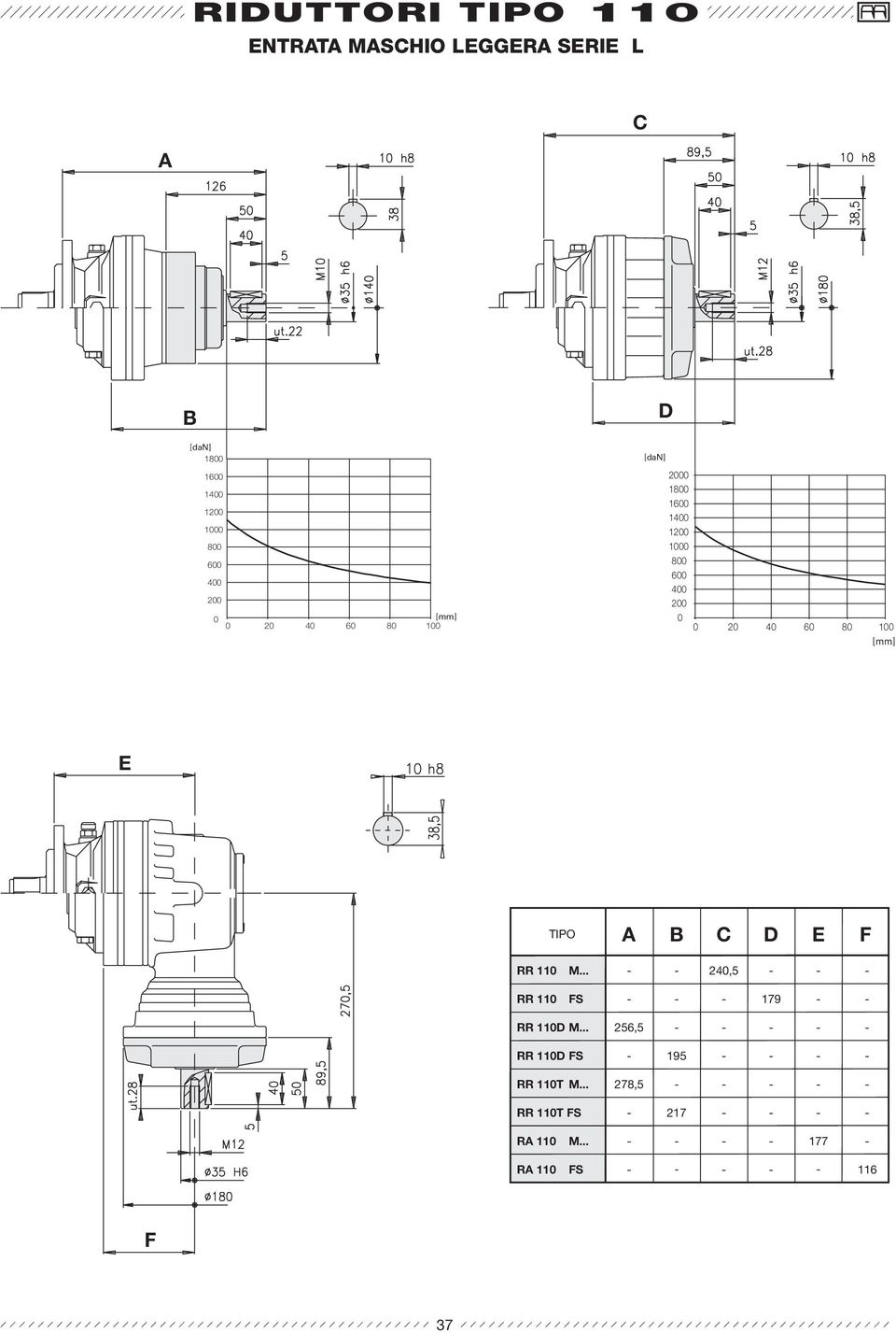 M... 24,5 RR 11 FS 179 RR 11 M.