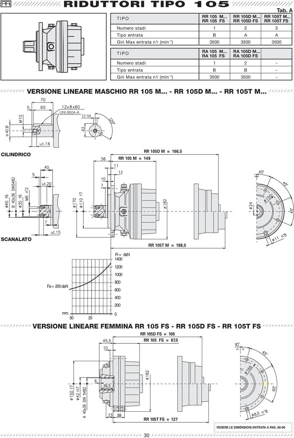 .. R 15 M... R 15 FS R 15 FS 1 2 35 35 VRSION INR HIO RR 15 M... RR 15 M... RR 15T M.