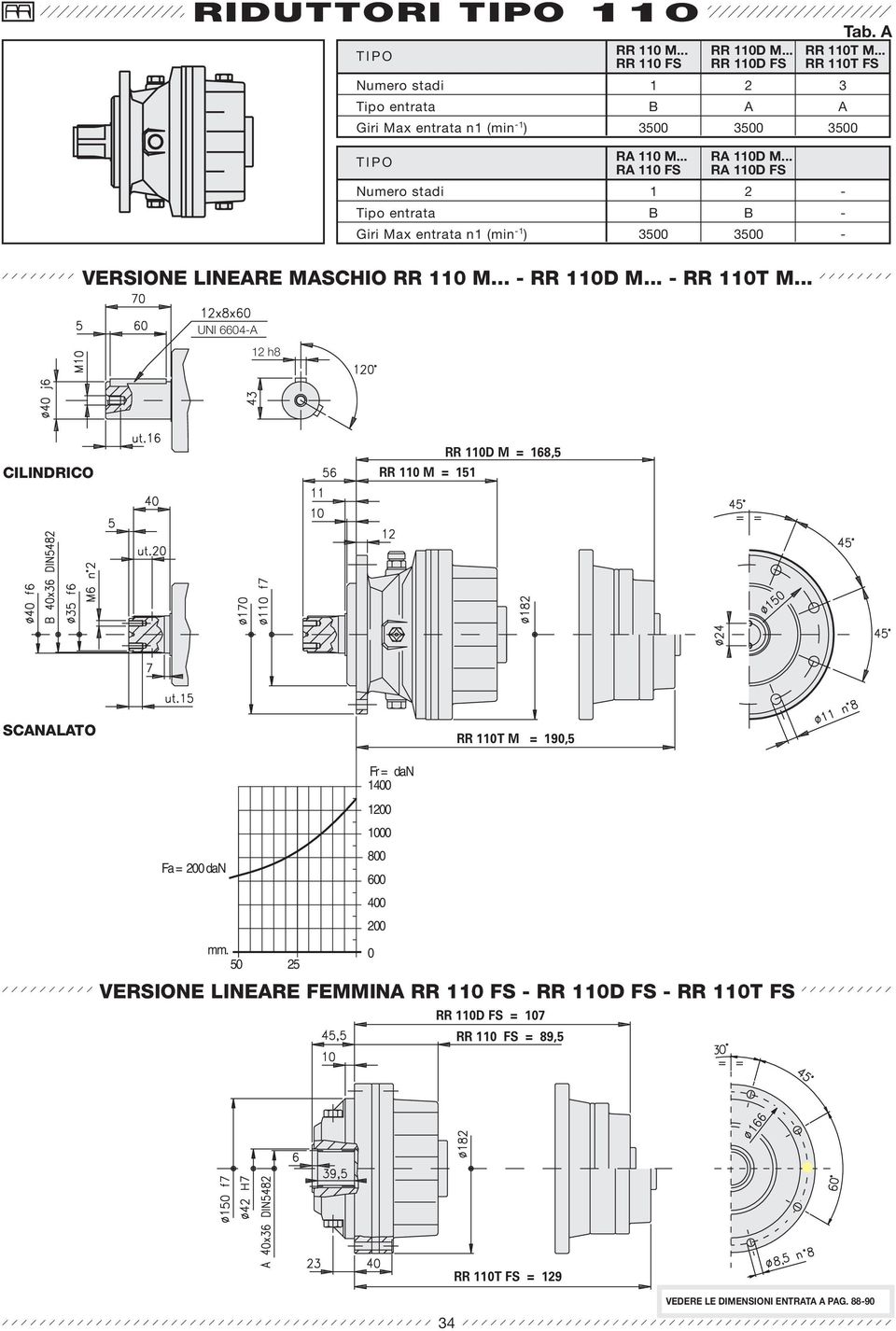 .. R 11 M... R 11 FS R 11 FS 1 2 35 35 VRSION INR HIO RR 11 M... RR 11 M... RR 11T M.