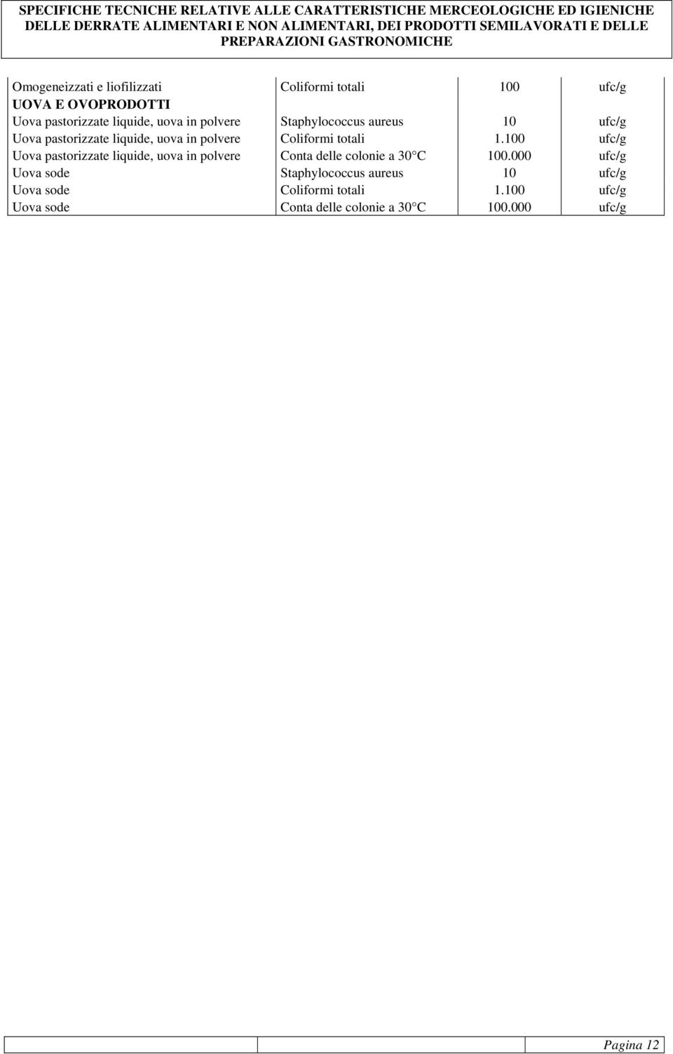 100 ufc/g Uova pastorizzate liquide, uova in polvere Conta delle colonie a 30 C 100.