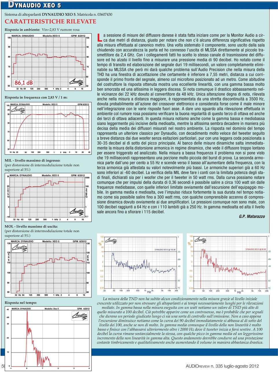 non superiore al 5%) MOL - livello massimo di uscita: (per distorsione di intermodulazione totale non superiore al 5%) La sessione di misure del diffusore danese è stata fatta iniziare come per la