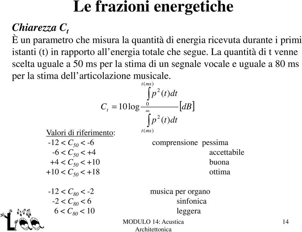 La quantità di t venne scelta uguale a 50 ms per la stima di un segnale vocale e uguale a 80 ms per la stima dell articolazione musicale.