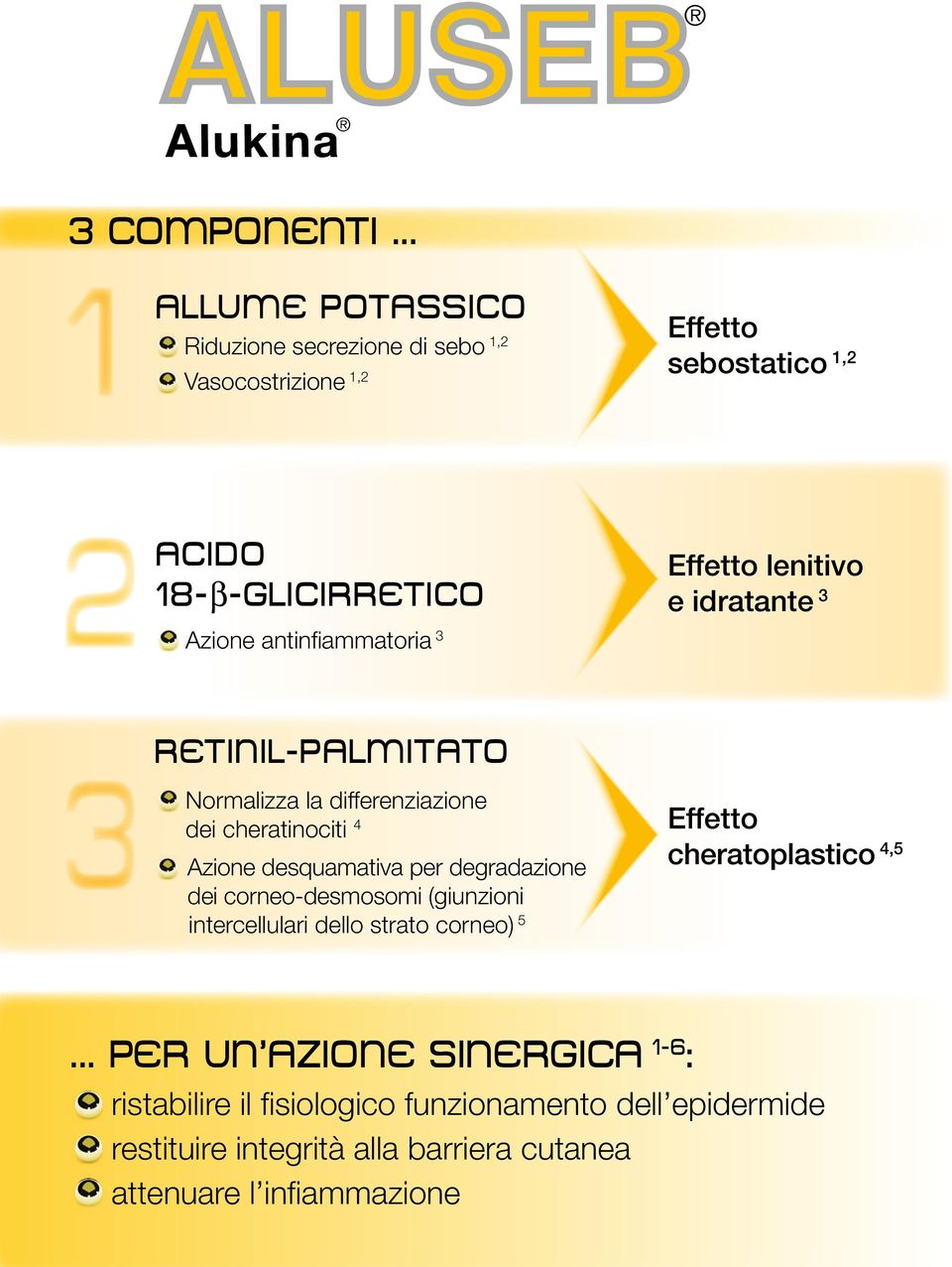 antinfiammatoria 3 Effetto lenitivo e idratante 3 3RETINIL-PALMITATO Normalizza la differenziazione dei cheratinociti 4 Azione desquamativa