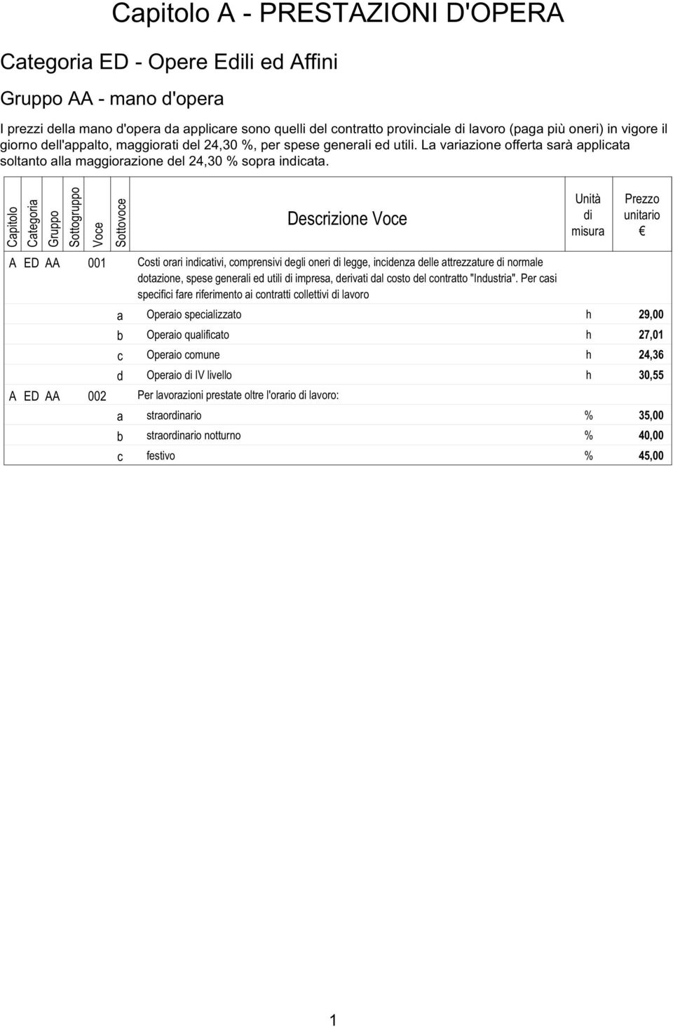 Descrizione A ED AA 001 Costi orari incativi, comprensivi degli oneri legge, incidenza delle attrezzature normale dotazione, spese generali ed utili impresa, derivati dal costo del contratto