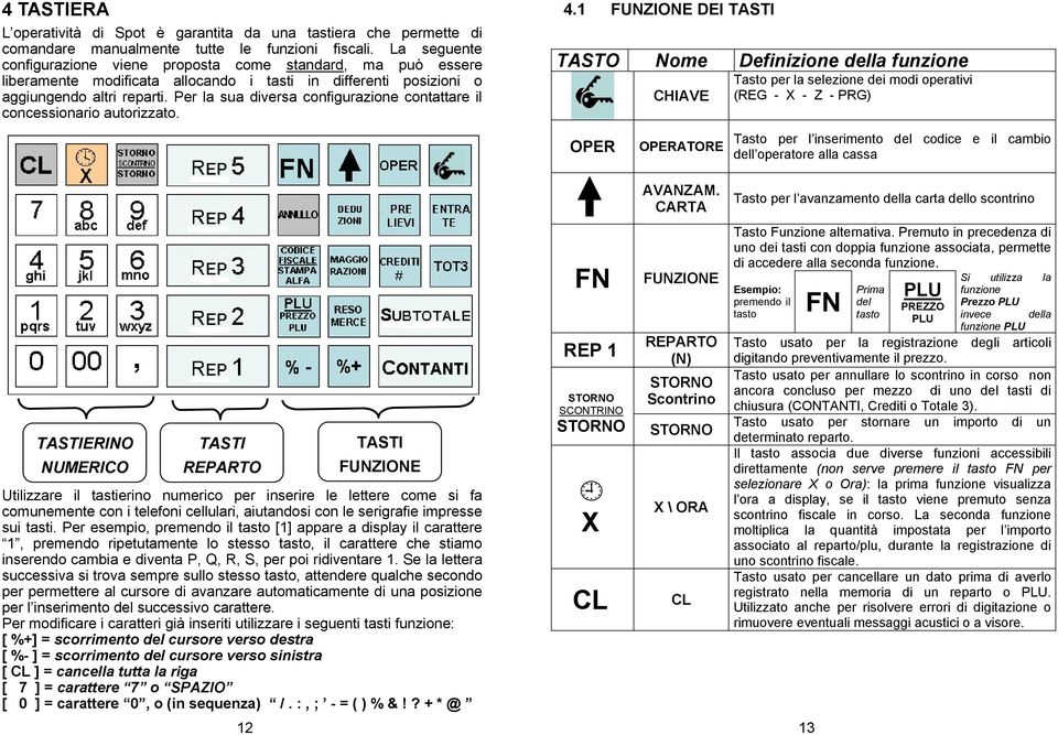 Per la sua diversa configurazione contattare il concessionario autorizzato. 4.