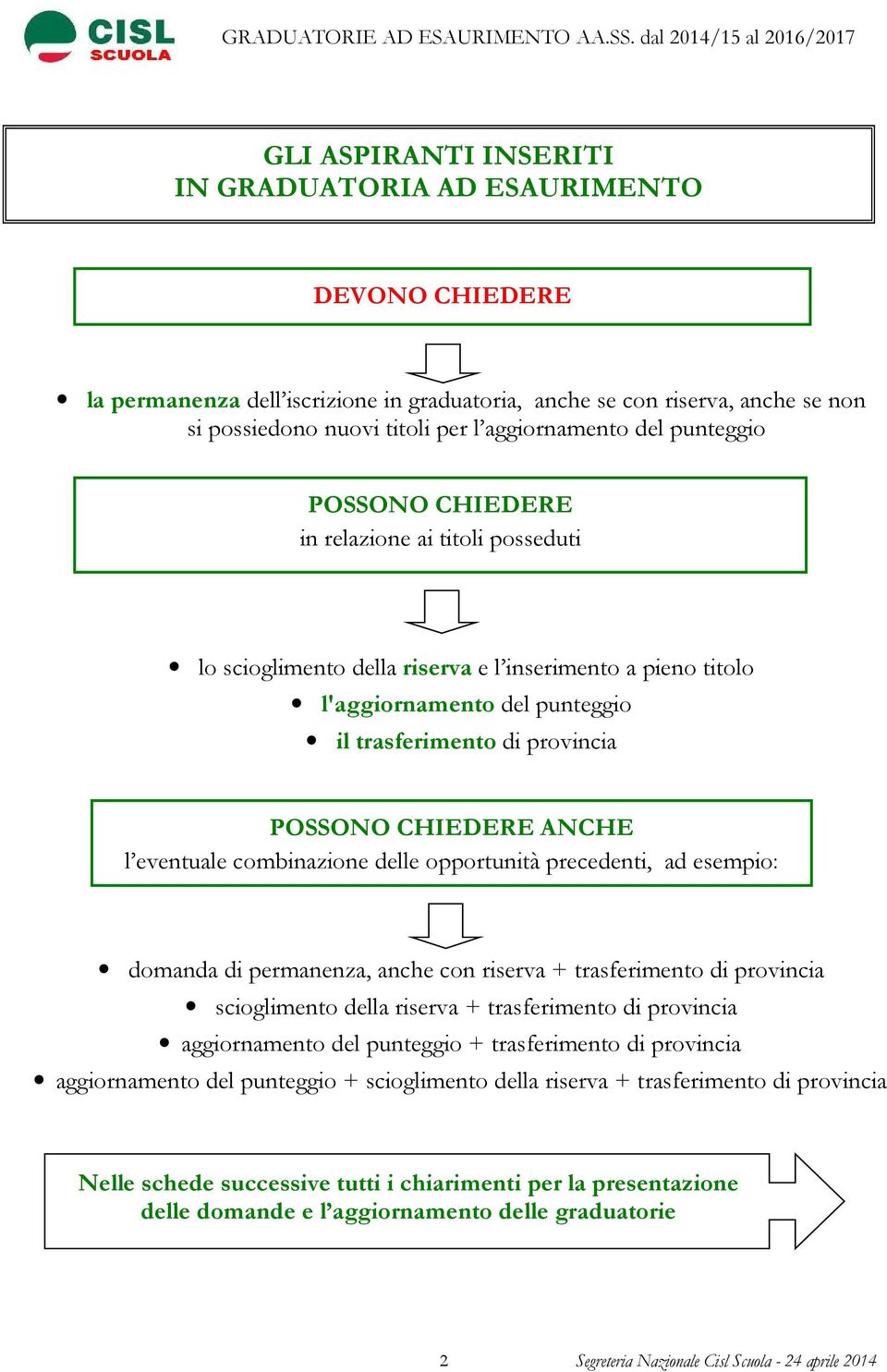 CHIEDERE ANCHE l eventuale combinazione delle opportunità precedenti, ad esempio: domanda di permanenza, anche con riserva + trasferimento di provincia scioglimento della riserva + trasferimento di