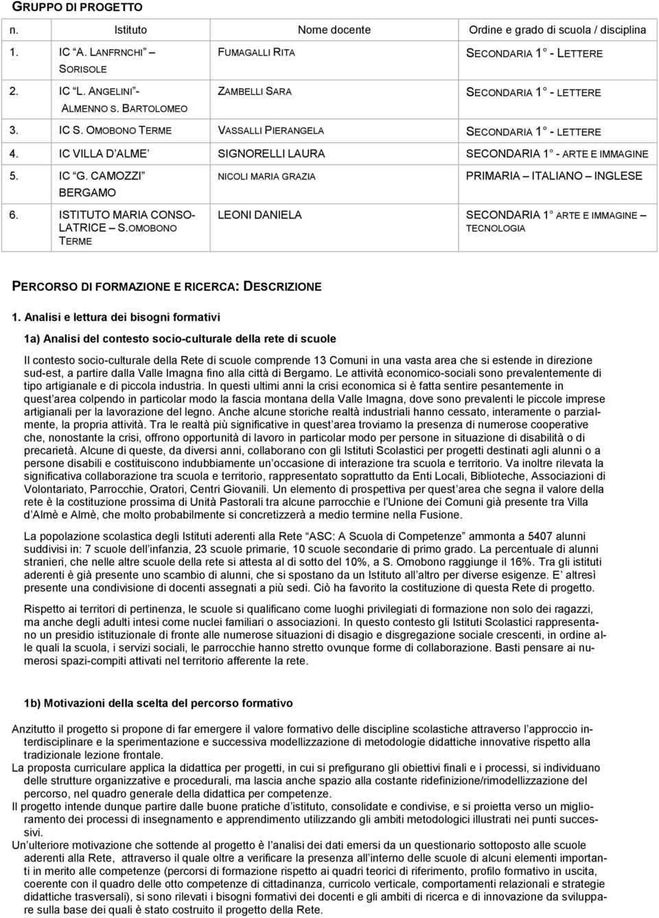 IC VILLA D ALME SIGNORELLI LAURA SECONDARIA 1 - ARTE E IMMAGINE 5. IC G. CAMOZZI BERGAMO NICOLI MARIA GRAZIA PRIMARIA ITALIANO INGLESE 6. ISTITUTO MARIA CONSO- LATRICE S.