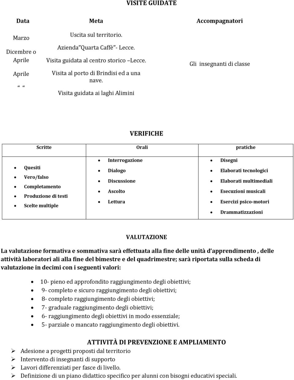 Visita guidata ai laghi Alimini Gli insegnanti di classe VERIFICHE Scritte Orali pratiche Quesiti Vero/falso Completamento Produzione di testi Scelte multiple Interrogazione Dialogo Discussione