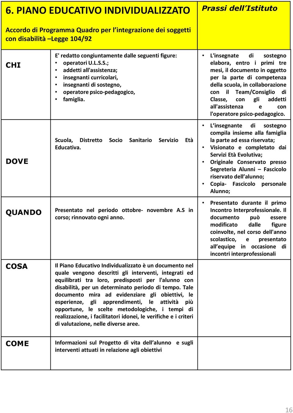 Scuola, Distretto Socio Sanitario Servizio Età Educativa. Presentato nel periodo ottobre- novembre A.S in corso; rinnovato ogni anno.