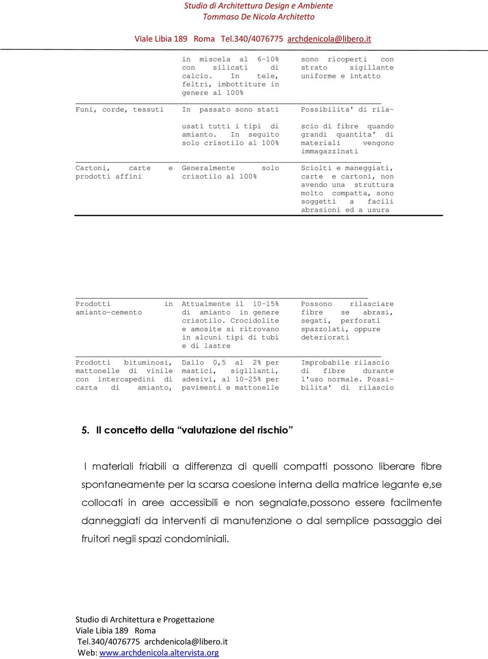 In seguito grandi quantita' di solo crisotilo al 100% materiali vengono immagazzinati Cartoni, carte e Generalmente solo Sciolti e maneggiati, prodotti affini crisotilo al 100% carte e cartoni, non