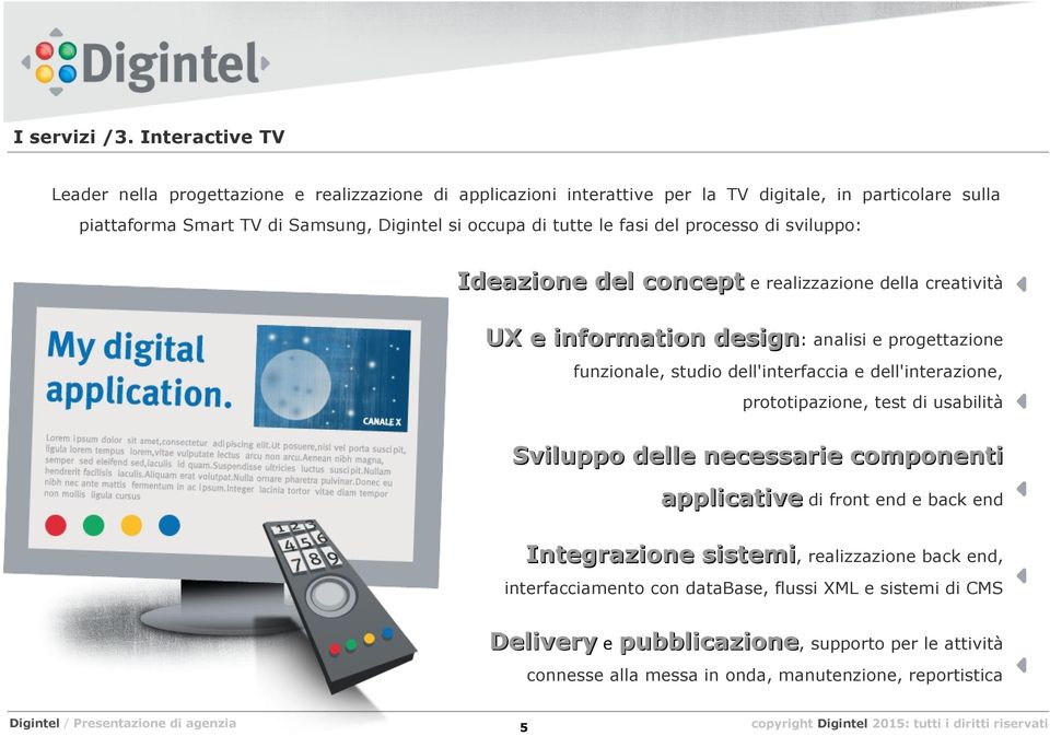 di tutte le fasi del processo di sviluppo: Ideazione del concept e realizzazione della creatività UX e information design: analisi e progettazione funzionale, studio