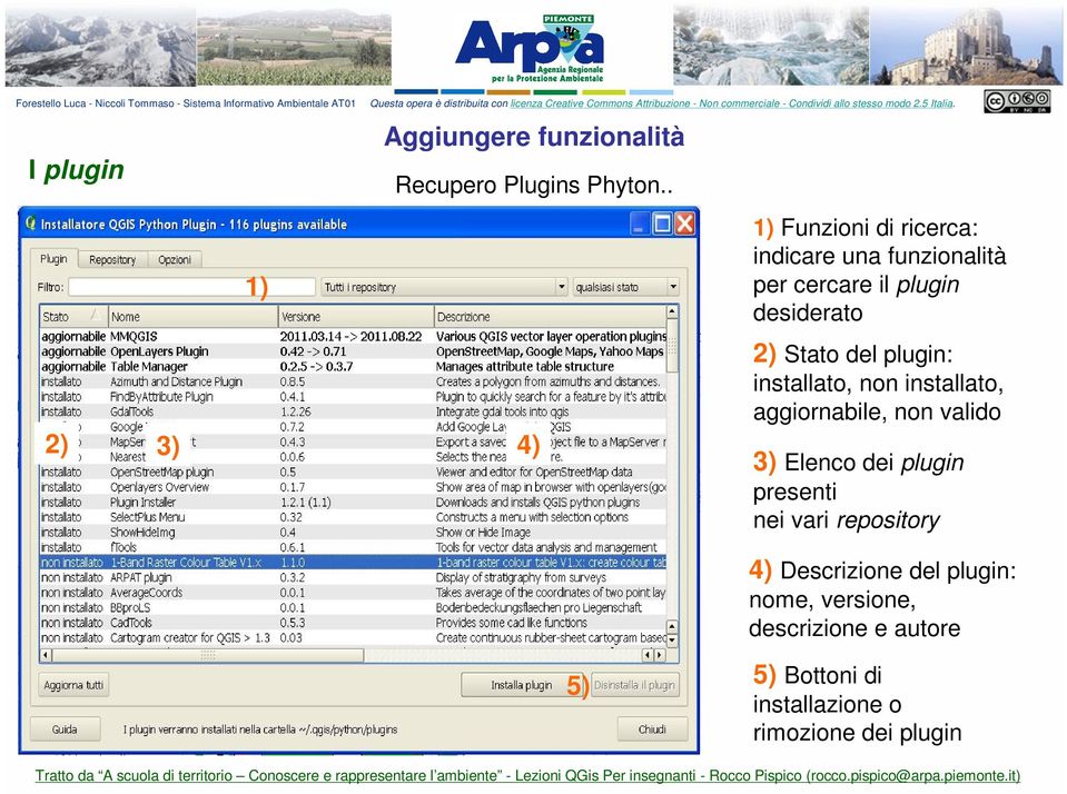 desiderato 2) Stato del plugin: installato, non installato, aggiornabile, non valido 3)