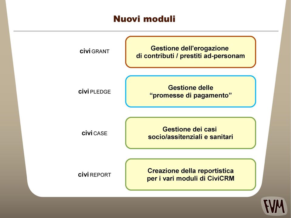 pagamento civi'case Gestione dei casi socio/assitenziali e