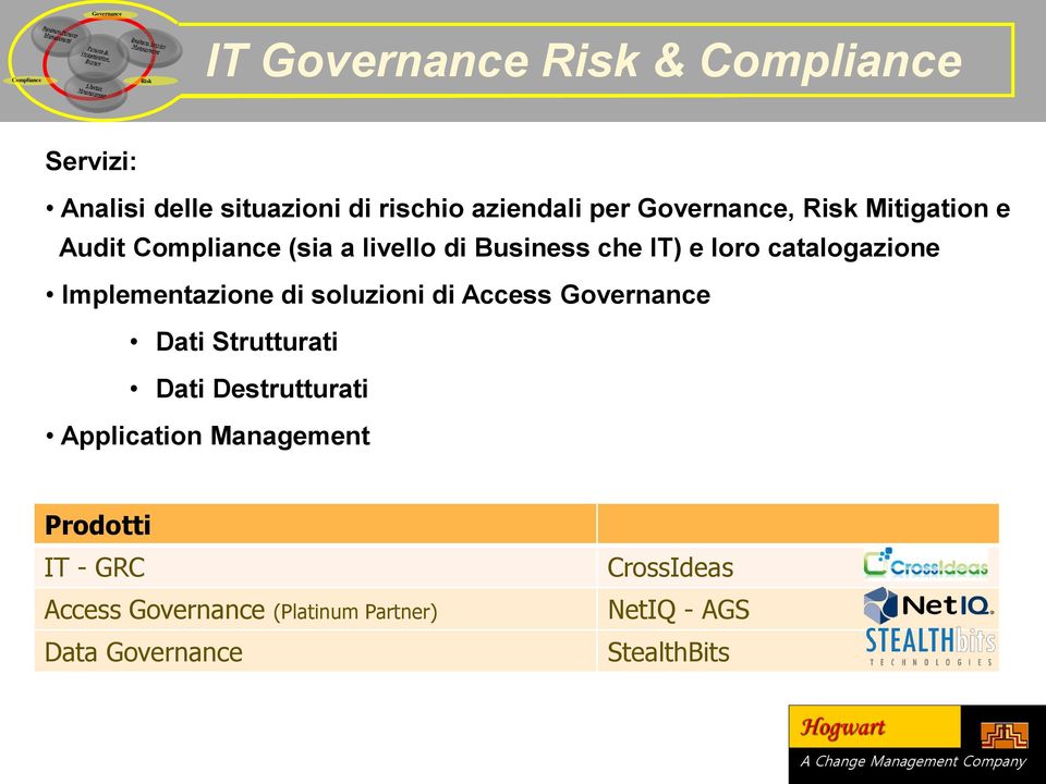 Implementazione di soluzioni di Access Dati Strutturati Dati Destrutturati