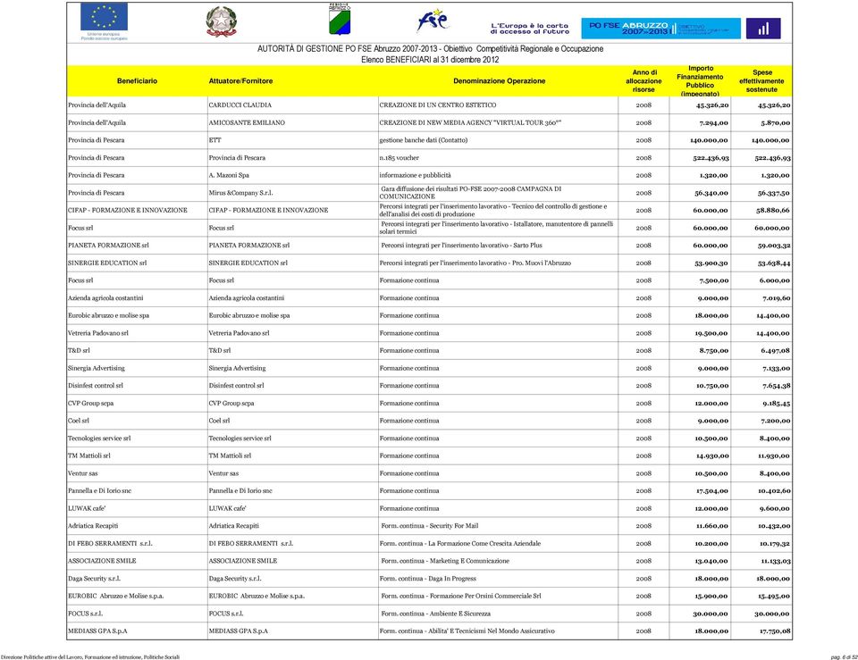 320,00 CIFAP - FORMAZIONE E INNOVAZIONE Focus srl 