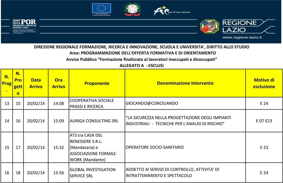 20/02/14 15:32 ATS tra CASA DEL BENESSERE SRL (Mandataria) e ASSOCIAZIONE FORMAZ- WORK OPERATORE SOCIO-SANITARIO E 23