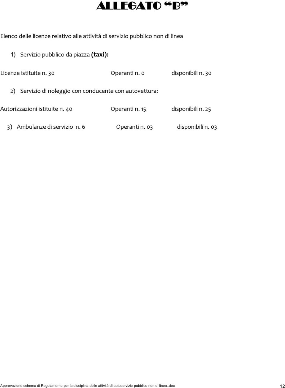 30 2) Servizio di noleggio con conducente con autovettura: Autorizzazioni istituite n. 40 Operanti n. 15 disponibili n.