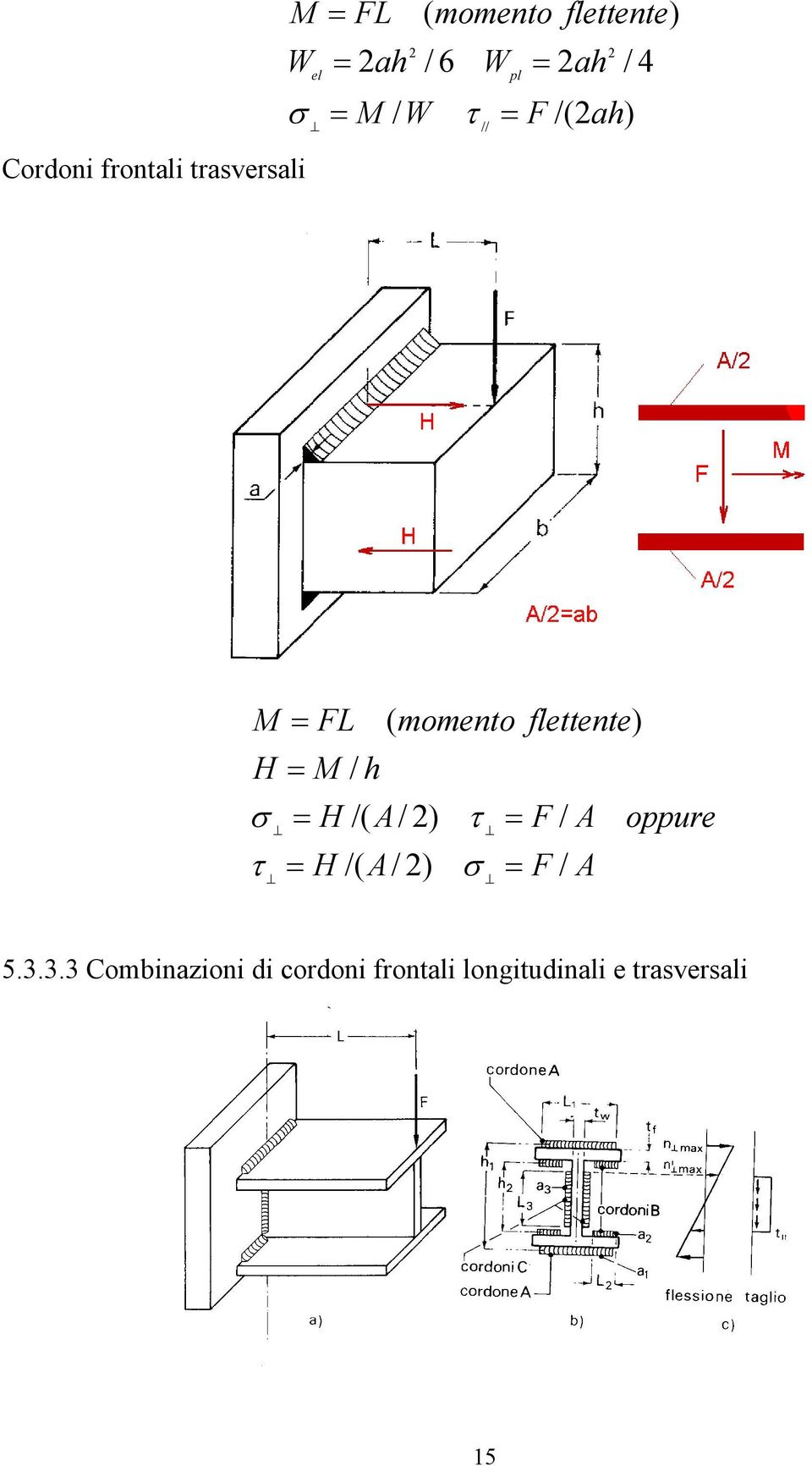 H M / h σ H /( A/ ) H /( A/ ) F / A oppure σ F / A 5.3.