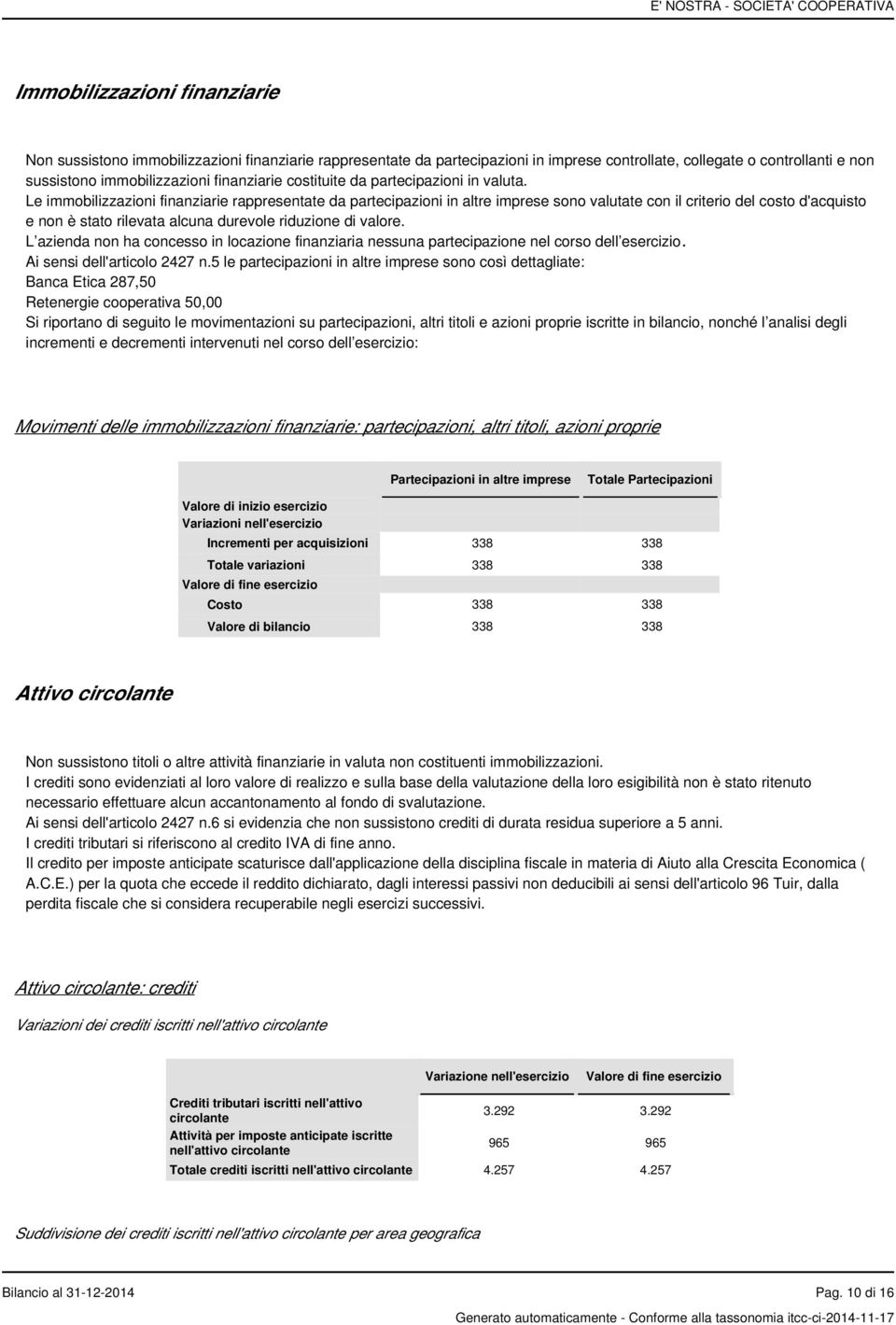 Le immobilizzazioni finanziarie rappresentate da partecipazioni in altre imprese sono valutate con il criterio del costo d'acquisto e non è stato rilevata alcuna durevole riduzione di valore.