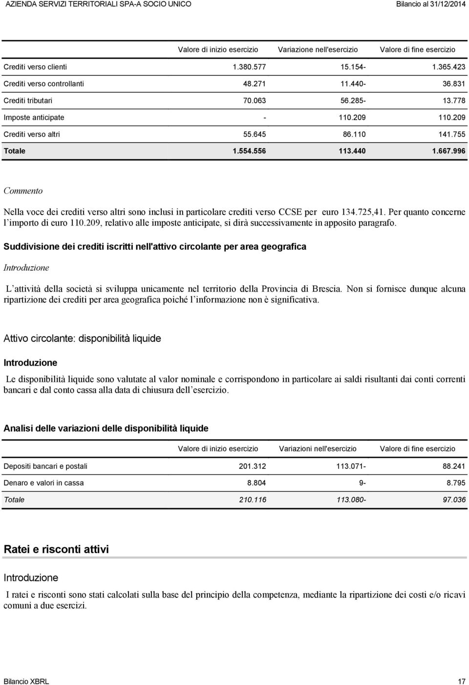 996 Nella voce dei crediti verso altri sono inclusi in particolare crediti verso CCSE per euro 134.725,41. Per quanto concerne l importo di euro 110.