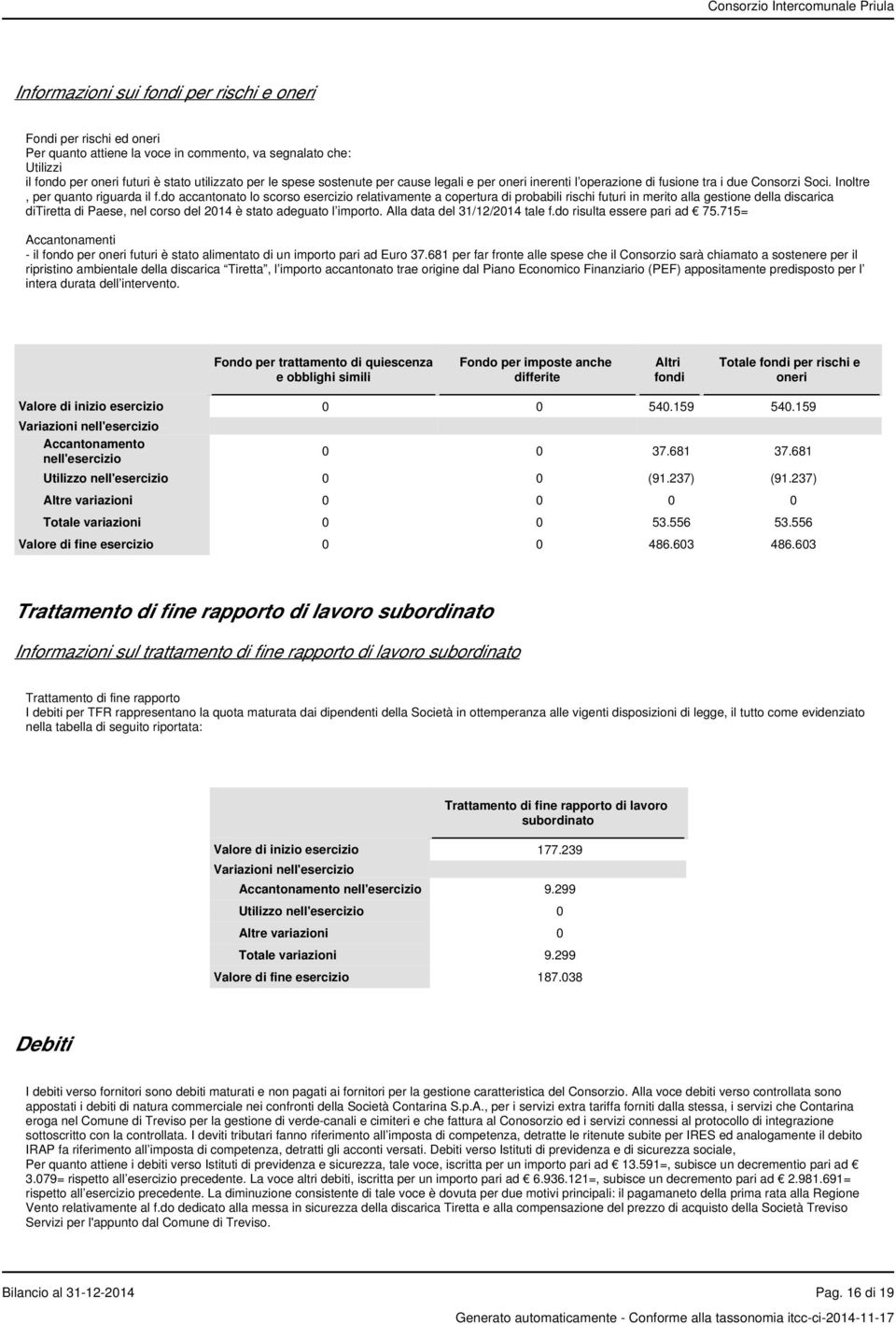 do accantonato lo scorso esercizio relativamente a copertura di probabili rischi futuri in merito alla gestione della discarica ditiretta di Paese, nel corso del 2014 è stato adeguato l importo.