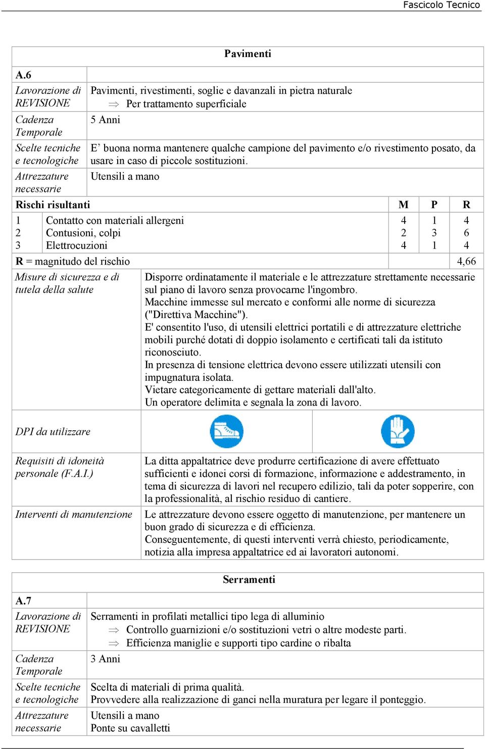 Contatto con materiali allergeni Contusioni, colpi Elettrocuzioni R = magnitudo del rischio, Disporre ordinatamente il materiale e le attrezzature strettamente Macchine immesse sul mercato e conformi