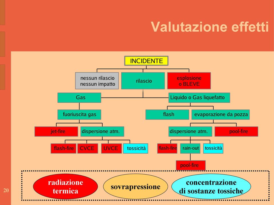 CVCE UVCE evaporazione da pozza dispersione atm.