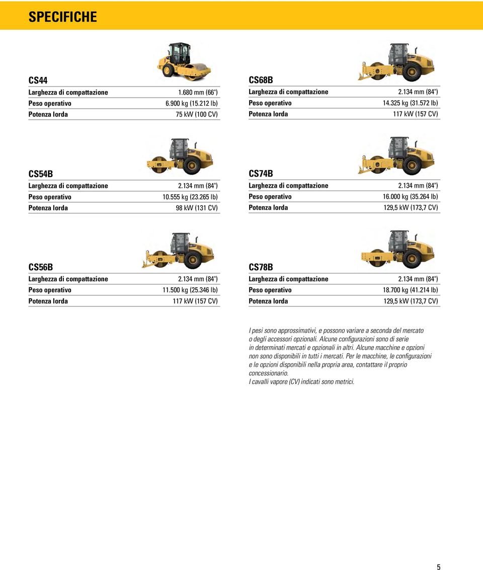 264 lb) 129,5 kw (173,7 CV) CS56B Larghezza di compattazione 2.134 mm (84") 11.500 kg (25.346 lb) 117 kw (157 CV) CS78B Larghezza di compattazione 2.134 mm (84") 18.700 kg (41.