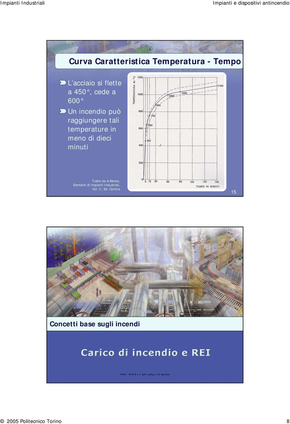 Monte, Elementi di Impianti Industriali, Vol. II, Ed.