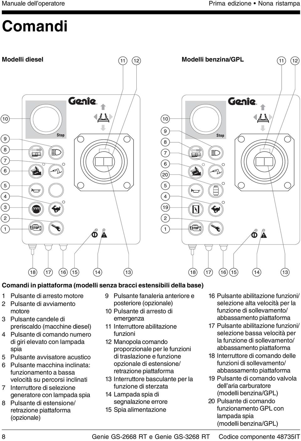 inclinata: funzionamento a bassa velocità su percorsi inclinati 7 Interruttore di selezione generatore con lampada spia 8 Pulsante di estensione/ retrazione piattaforma (opzionale) 9 Pulsante