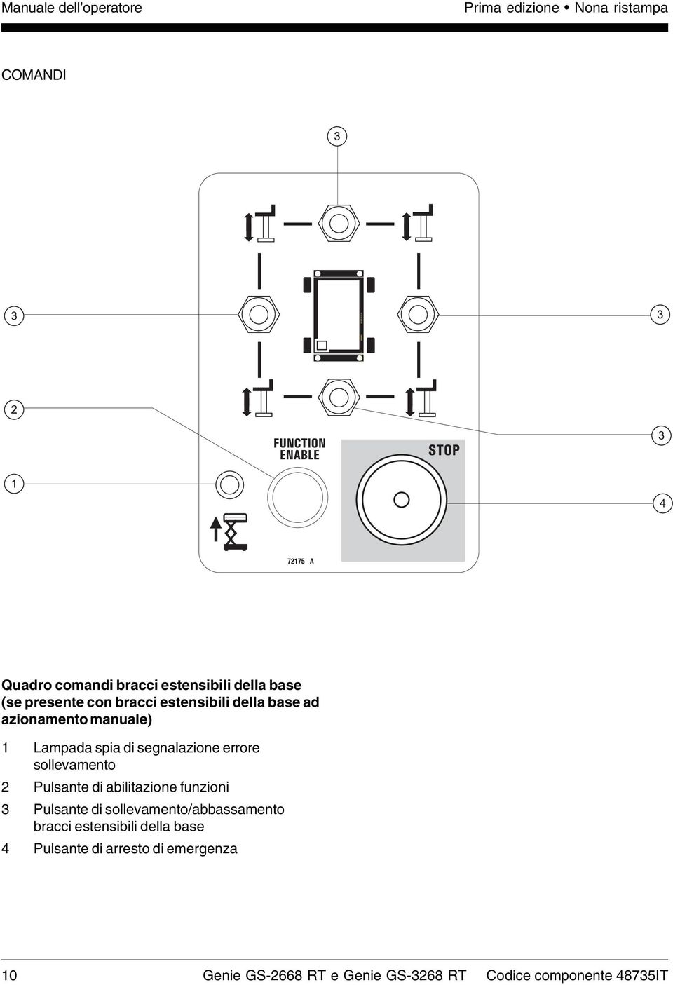 errore sollevamento 2 Pulsante di abilitazione funzioni 3 Pulsante di sollevamento/abbassamento bracci