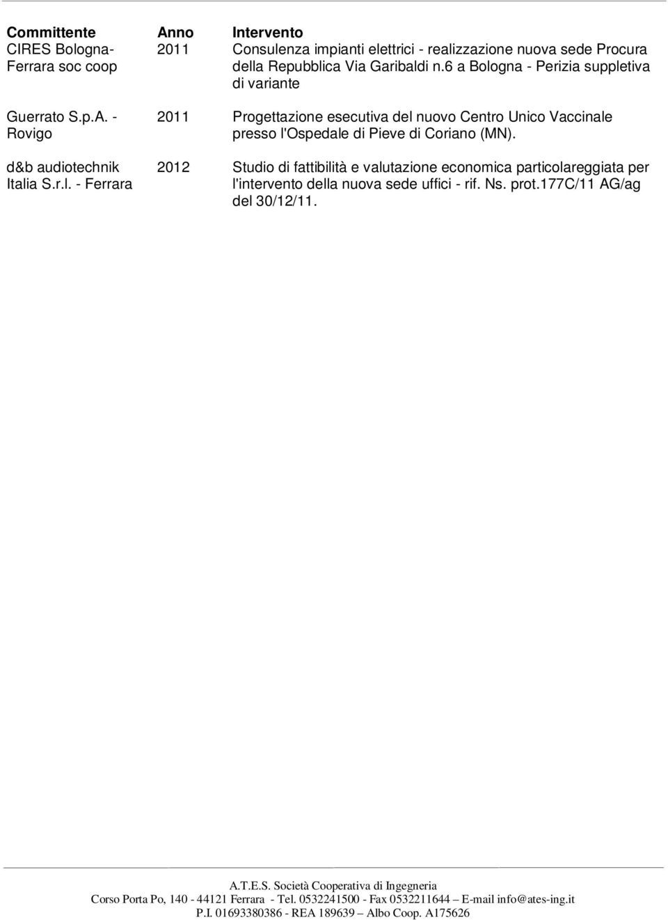 2012 Studio di fattibilità e valutazione economica particolareggiata per l'intervento della nuova sede uffici - rif. Ns. prot.