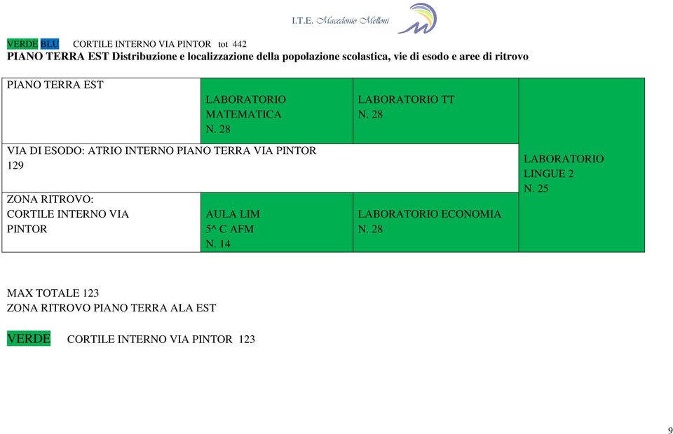 popolazione scolastica, vie di esodo e aree di ritrovo PIANO TERRA EST LABORATORIO MATEMATICA N. 28 LABORATORIO TT N.