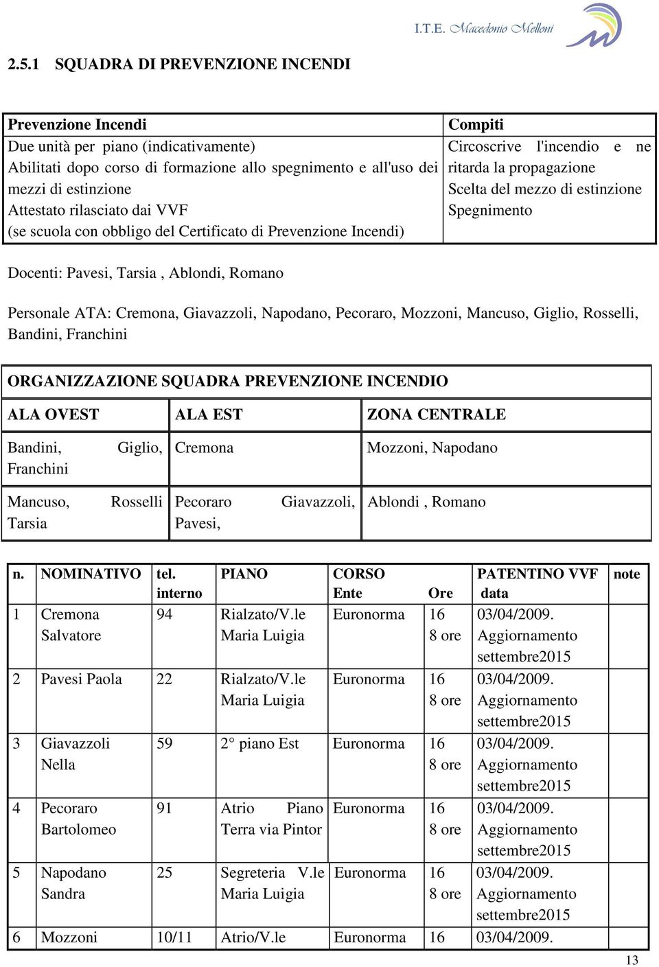 ritarda la propagazione mezzi di estinzione Scelta del mezzo di estinzione Attestato rilasciato dai VVF Spegnimento (se scuola con obbligo del Certificato di Prevenzione Incendi) Docenti: Pavesi,