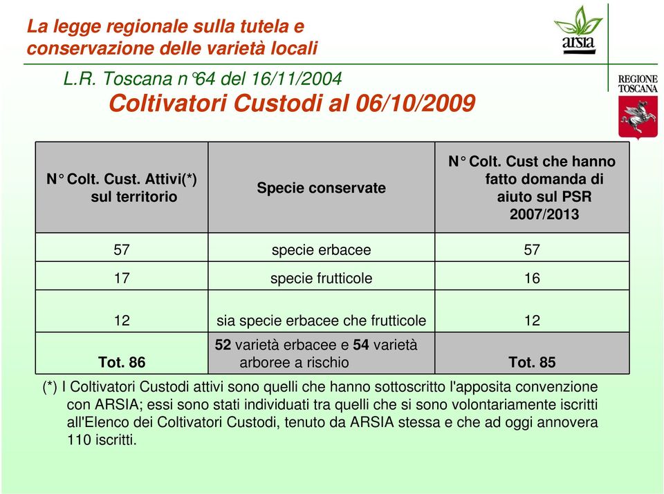 varietà erbacee e 54 varietà Tot. 86 arboree a rischio Tot.
