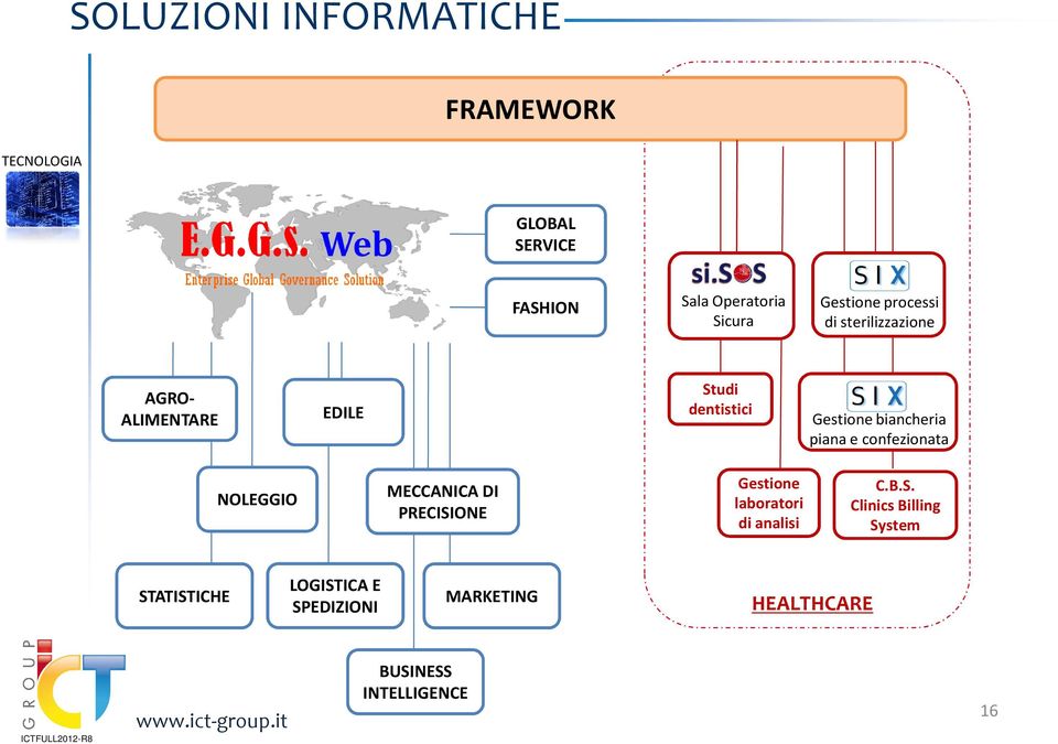 confezionata NOLEGGIO MECCANICA DI PRECISI