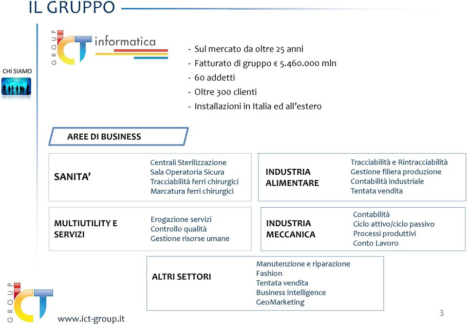 ferri chirurgici Marcatura ferri chirurgici INDUSTRIA ALIMENTARE Tracciabilità e Rintracciabilità Gestione filiera produzione Contabilità industriale Tentata vendita