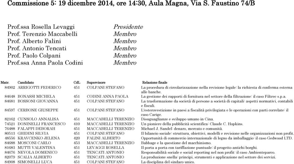 84648 BONASSI MICHELA 451 CODINI ANNA PAOLA La gestione dei rapporti di fornitura nel settore della filtrazione: il caso Filtrec s.p.a. 84681 BOSSONI GIOVANNA 451 COLPANI STEFANO La trasformazione da società di persone a società di capitali: aspetti normativi, contabili e fiscali.