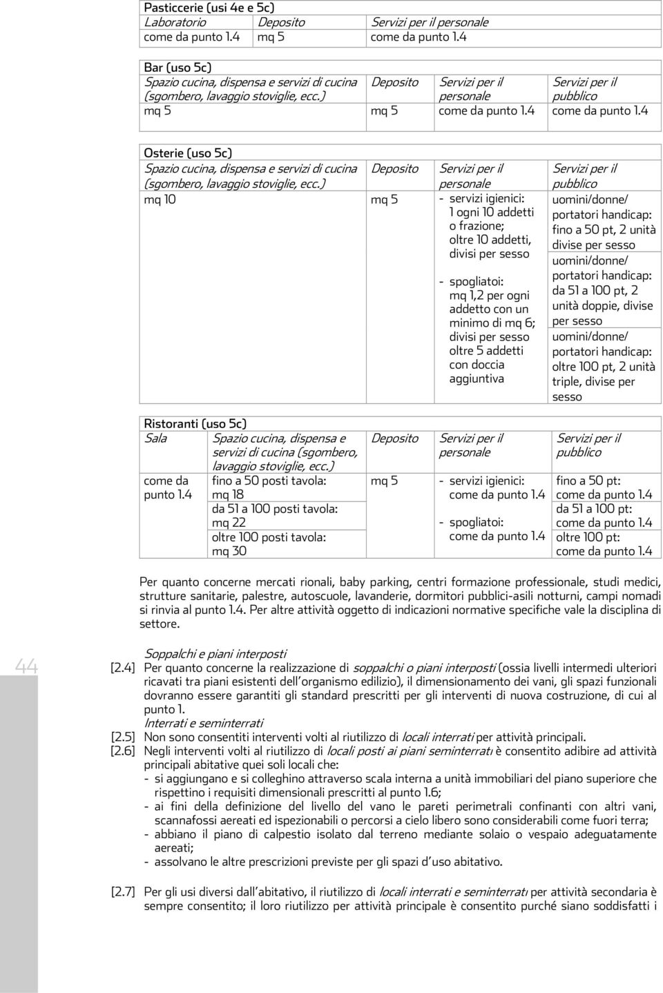 ) Deposito mq 10 mq 5 - servizi igienici: 1 ogni 10 addetti o oltre 10 addetti, divisi per sesso - spogliatoi: mq 1,2 per ogni addetto con un minimo di mq 6; divisi per sesso oltre 5 addetti con