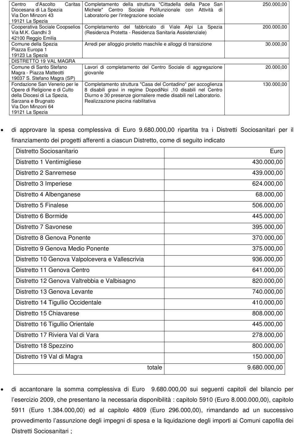 Stefano Magra (SP) Fondazione San Venerio per le Opere di Religione e di Culto della Diocesi di La Spezia, Sarzana e Brugnato Via Don Minzoni 64 Completamento della struttura "Cittadella della Pace