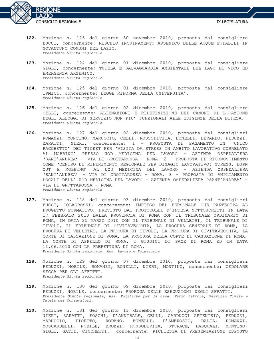 125 del giorno 01 dicembre 2010, proposta dal consigliere IRMICI, concernente: LEGGE RIFORMA DELLA UNIVERSITA. 125. Mozione n.