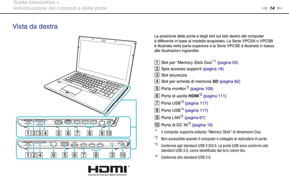 A Slot per Memory Stick Duo *1 (pagina 55) B Spia accesso supporti (pagina 18) C Slot sicurezza D Slot per scheda di memoria SD (pagina 62) E Porta monitor *2 (pagina 109) F Porta di uscita HDMI *2