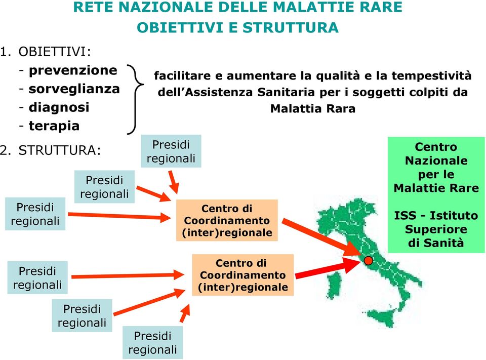 la qualità e la tempestività dell Assistenza Sanitaria per i soggetti colpiti da Presidi regionali Centro di Coordinamento