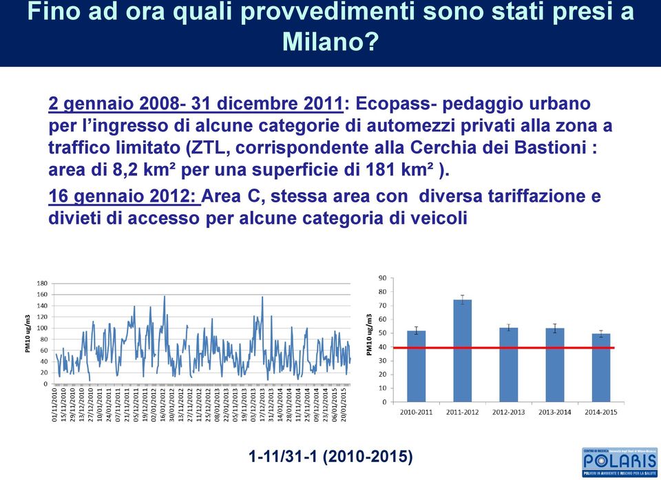 privati alla zona a traffico limitato (ZTL, corrispondente alla Cerchia dei Bastioni : area di 8,2 km² per