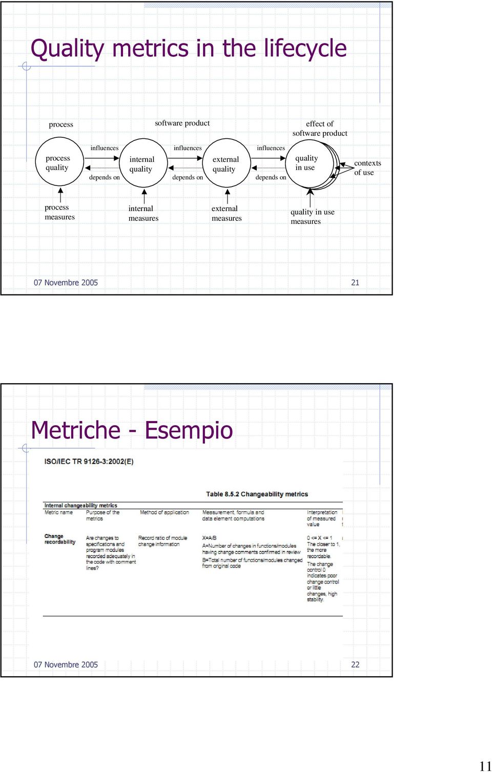 influences depends on quality in use contexts of use process measures internal measures