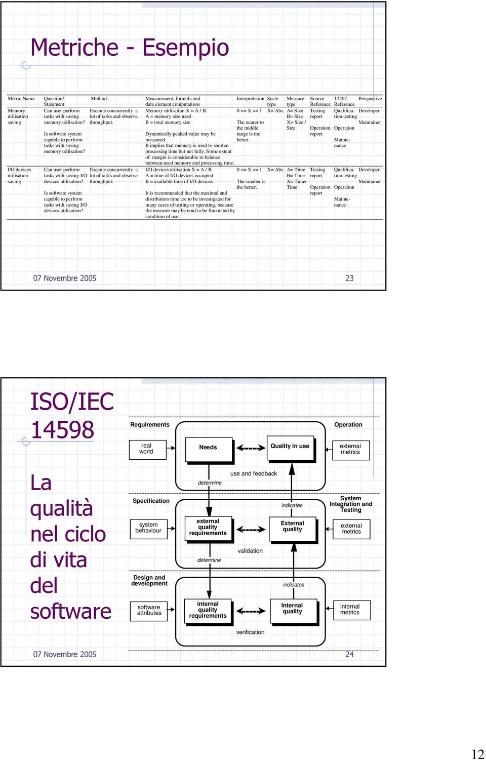 Can user perform Execute concurrently a tasks with saving I/O lot of tasks and observe devices utilisation? throughput. Is software system capable to perform tasks with saving I/O devices utilisation?