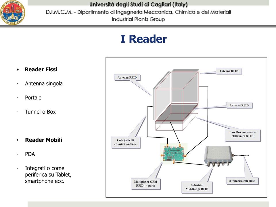 Reader Mobili - PDA - Integrati o