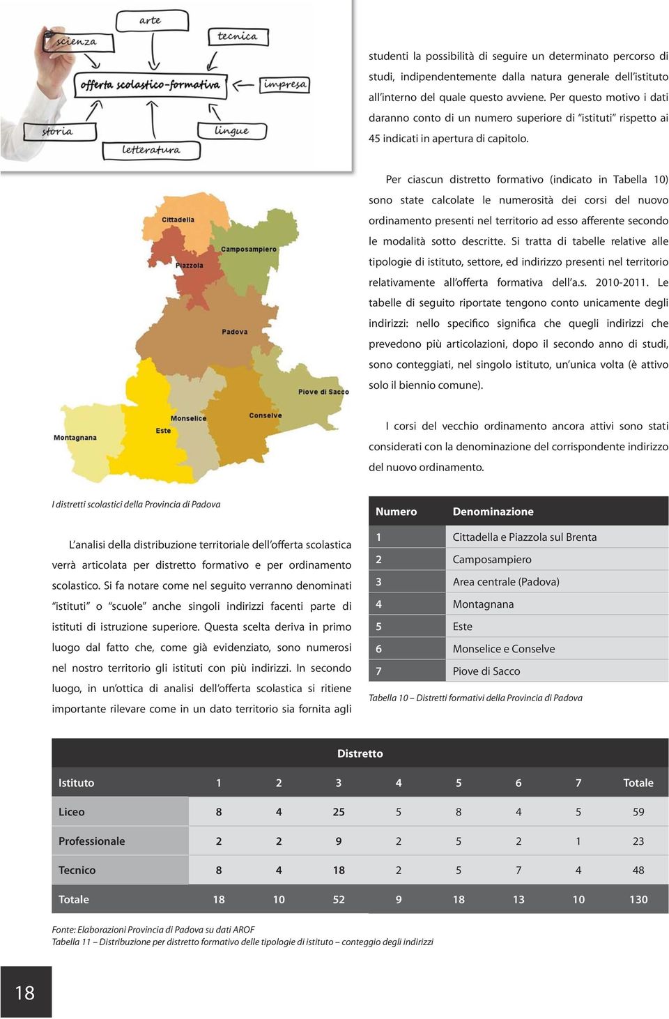 Per ciascun distretto formativo (indicato in Tabella 10) sono state calcolate le numerosità dei corsi del nuovo ordinamento presenti nel territorio ad esso afferente secondo le modalità sotto