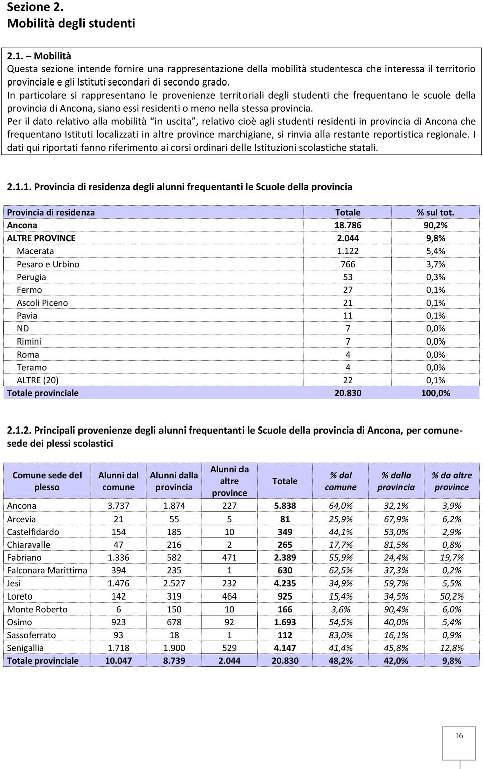 In particolare si rappresentano le provenienze territoriali degli studenti che frequentano le scuole della provincia di Ancona, siano essi residenti o meno nella stessa provincia.