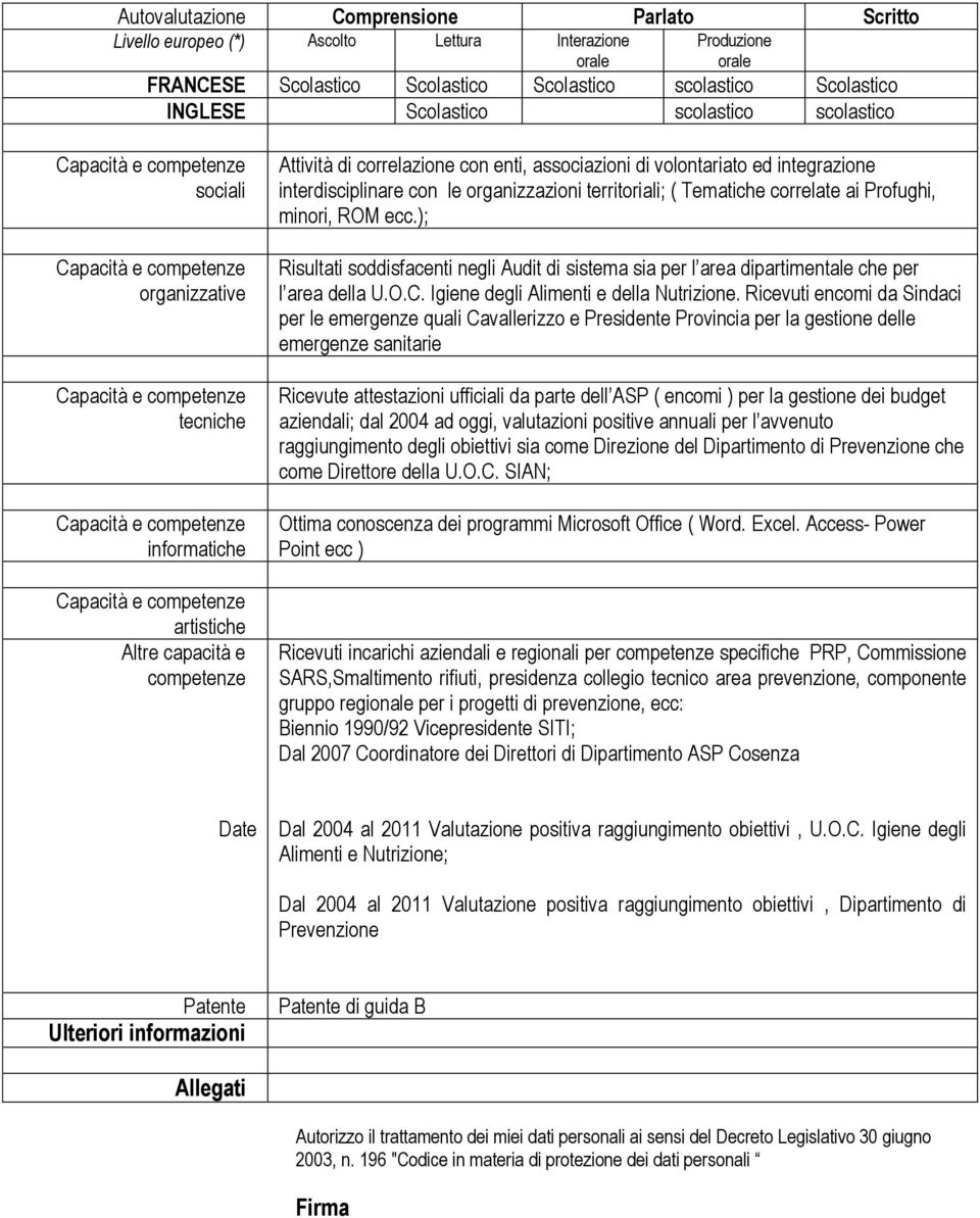 capacità e competenze Attività di correlazione con enti, associazioni di volontariato ed integrazione interdisciplinare con le organizzazioni territoriali; ( Tematiche correlate ai Profughi, minori,